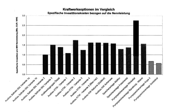 optionenbericht